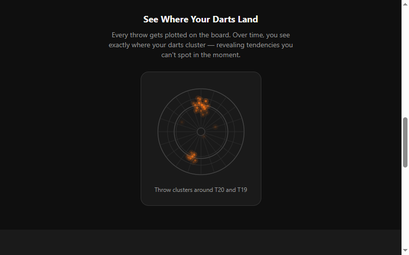 Heatmap of logged dart throws on a board outline, showing clusters around the treble 20 and treble 19
